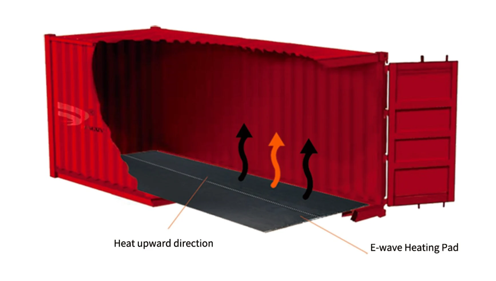 E-Wave Heater Pad container