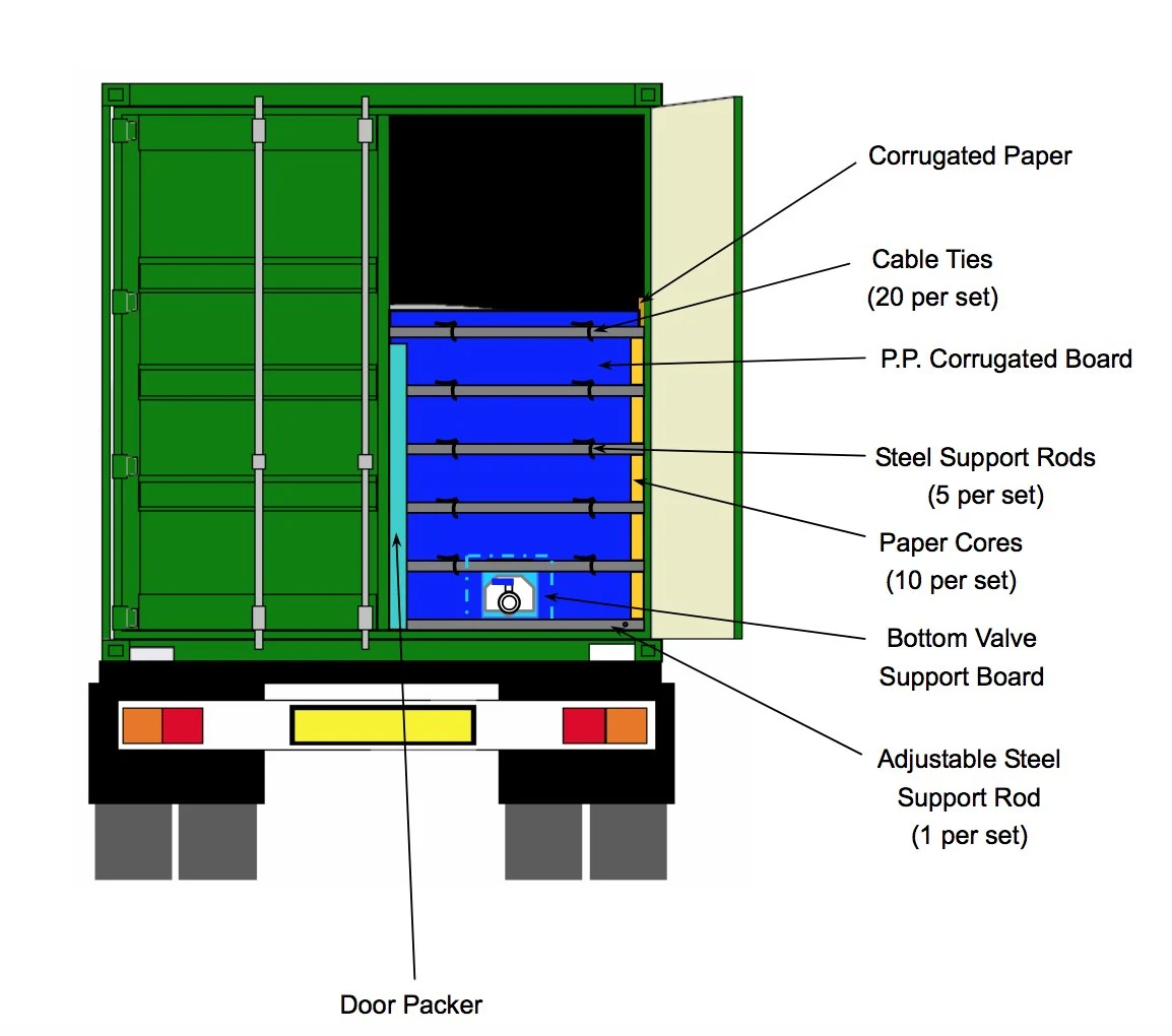 Flexitank bulkhead installation diagram