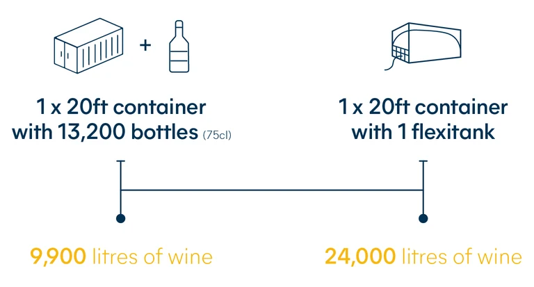 Vinotank vs bottles capacity comparison